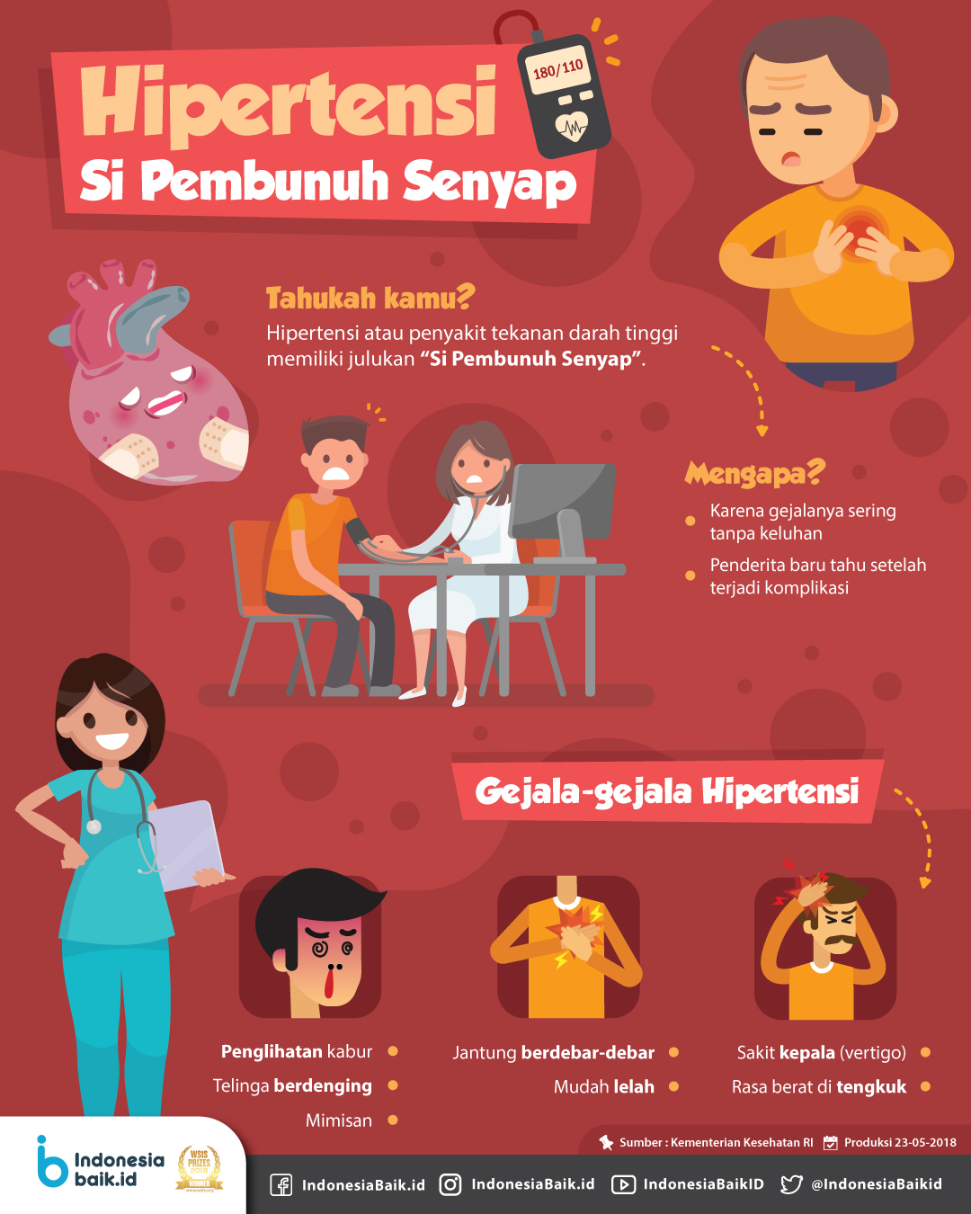 Hipertensi Si Pembunuh Senyap